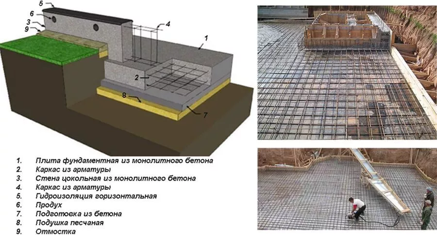 Конструкция монолитной фундаментной плиты